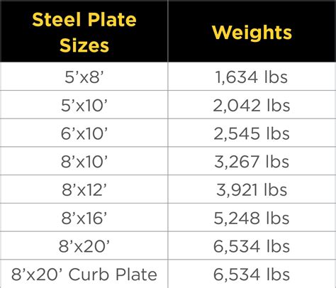 sheet metal and plate difference|standard sizes of steel plates.